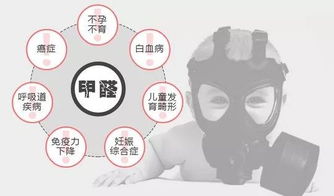 315曝光除甲醛，真相大揭秘！