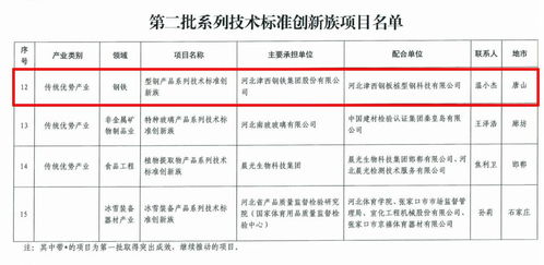 西洛化唑环评项目公示，周边居民如何弄清补偿方案？