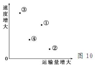 温度计用法诀窍