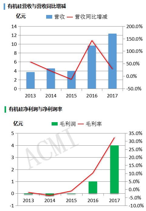 一、草甘膦制备那些事儿