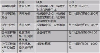 检测流程，你了解吗？