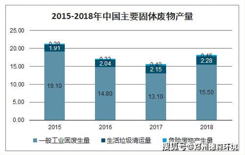 固体废物处理的未来趋势