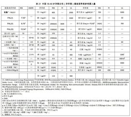 每天摄入微量农药，长期下去危害大