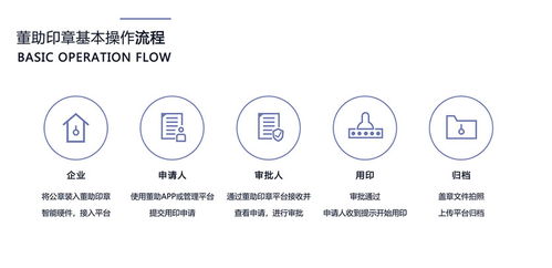 如何通过降本30%的配方全流程，有效避免冬毛期狐狸毛色差问题？
