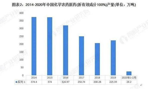 农药在农业生产中的应用