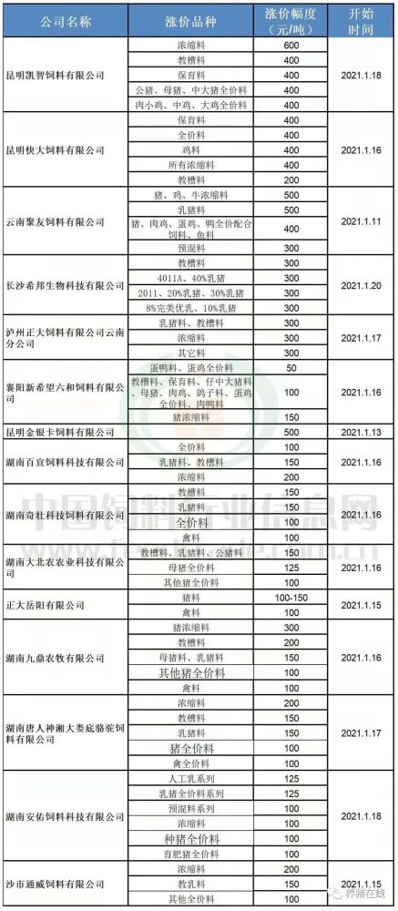 广西饲料销量前十名排行榜中，哪些品牌对当地养殖业影响最大？