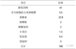 活性油脂粉饲料和膨化饲料在营养成分和消化率上有什么区别？