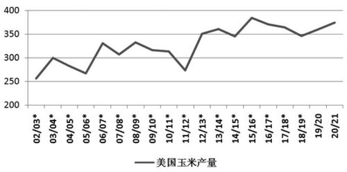 2016年1月25日，大豆市场分析