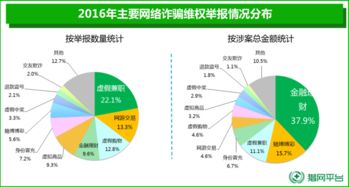 蛋鸡育成关键，数据管理精准