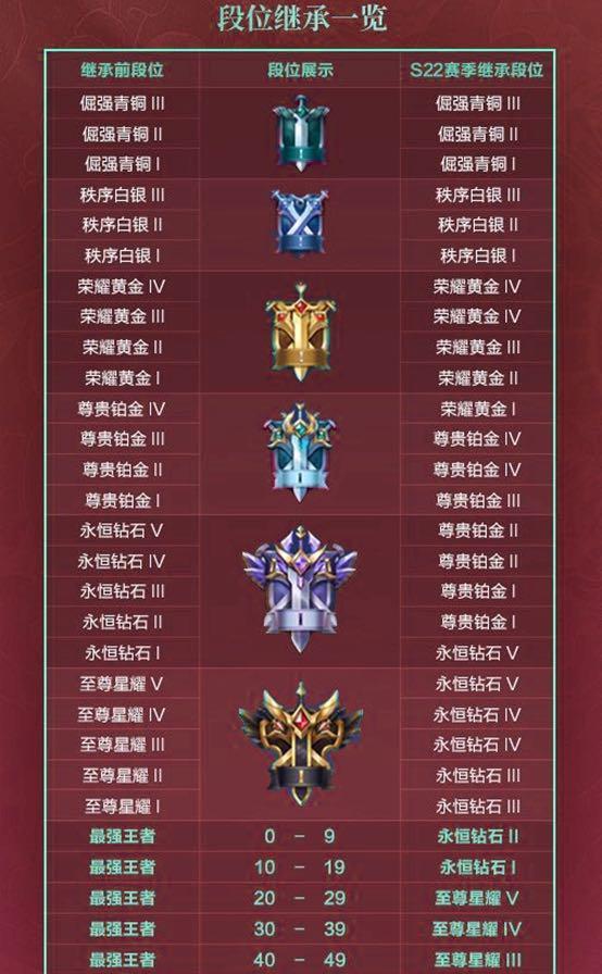 神器助力， 上分geng轻松