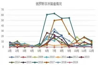 未来10天猪价走势如何？能否得出准确预兆？