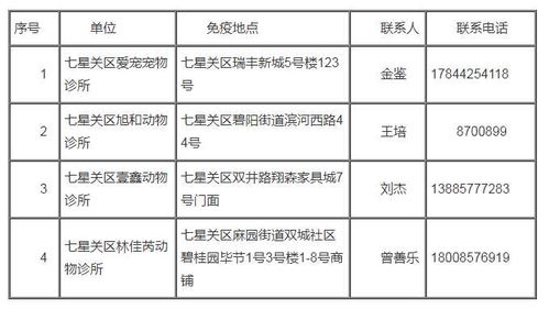 鸡群免疫，严把疫苗质量关