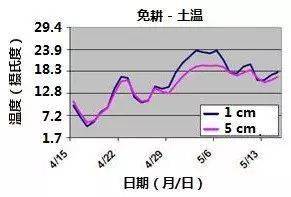知母播种深度：揭秘出苗的关键数据