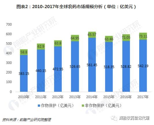 拜耳作物科学公司：德国的实力派