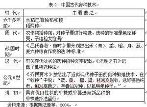 杀虫剂使用对现代生物学论文中昆虫抗药性发展有何影响？