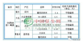 花生杂交实验报告的杂乱思考