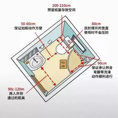 科学规划，选材耐用