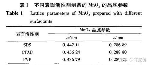 复合表面活性剂， 对皮肤的影响