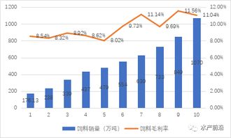 海大饲料市值在农牧上市公司市值排名中处于什么位置？
