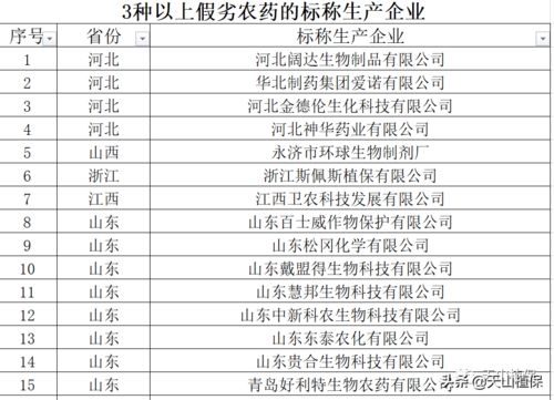 农药抽检通报：2026年不合格产品大盘点