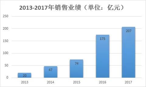 正大猪饲料与新希望猪饲料在营养成分和性价比上有哪些显著差异？