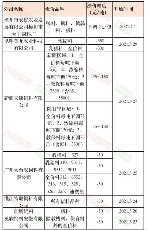 武汉农药检测，一吨多少钱？揭秘内幕！