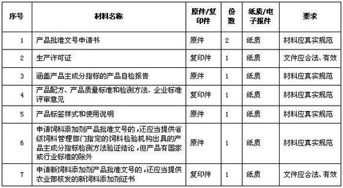 如何根据饲料添加剂配方公布查找该添加剂的批准文号？