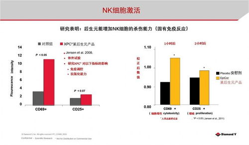 创新养殖疾病免疫技术，保障动物健康与生产效率