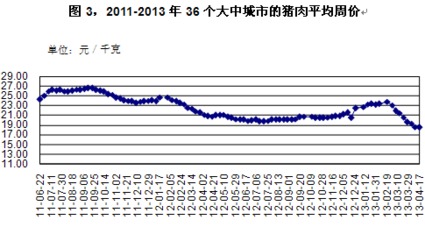 收储政策对当前猪价走势有何长期和短期影响？
