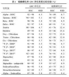 5. 气相色谱法