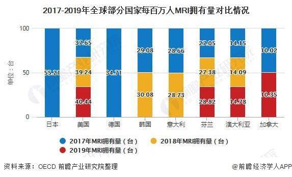 草莓农药Zui多，原因何在？