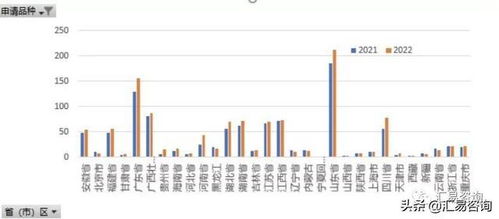 玉米进口是否需要根据饲料企业进口配额来申请相应的配额？