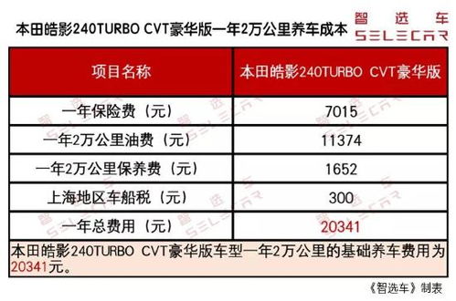 听说现在搞了个骚操作：在服务区试点