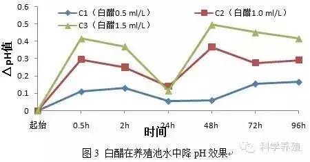 池塘水pH值是渔业健康养殖的关键指标