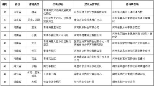 注意事项，不Neng少