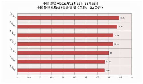 根据最近猪价走势图，这波猪价上涨会持续多久呢？