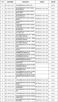 农药标准号是个啥玩意儿？