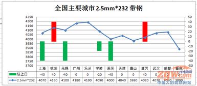 2025年价格预测：涨到多少？