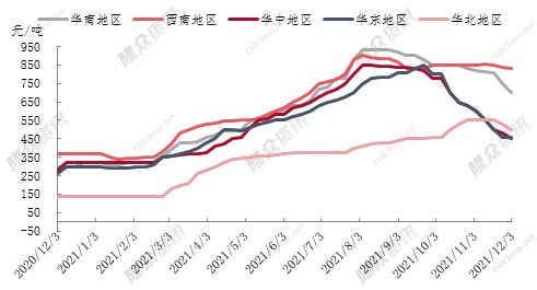 2022年丙草胺价格：你了解多少？
