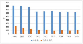 区域性水产饲料行业冰火两重天破局关键在于如何实现产业升级和精准市场定位？