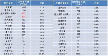 吉林省饲料企业排名中，哪家企业生产的饲料最适宜当前生猪养殖，价格又是多少？