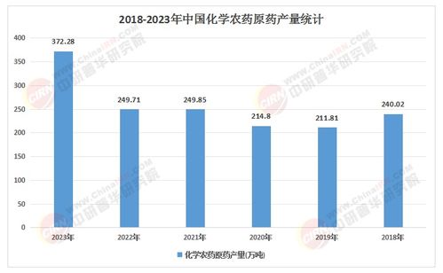 探寻2025年中国农药50强：哪家企业防治病虫害效果Zui佳？