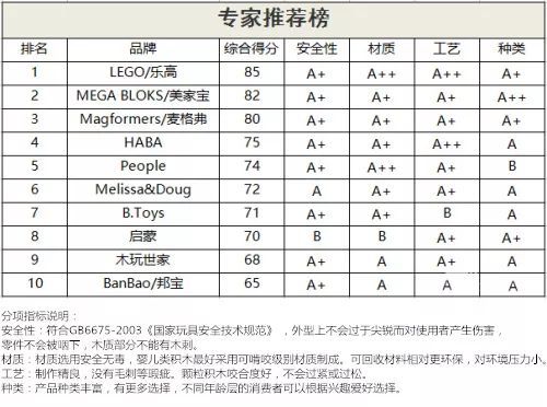 青岛知名饲料企业山东十大食品企业排名中，哪家饲料企业位列其中？