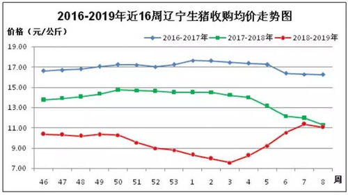 四川近期生猪价格走势如何，受哪些因素影响？