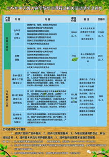 三、表土的处理与土壤硬度