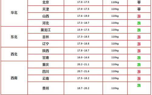 莱阳生猪价格明日预测，当前生猪价格走势如何，高人能否分析一下？