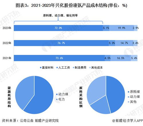 农业养殖成本优化分析
