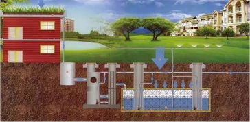 雨水净化，保护环境