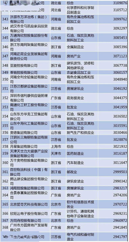 云南饲料企业排名中，哪家饲料企业位列前茅？云南磷化工企业排名中，哪家磷化工企业表现突出？