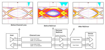 土壤湿度，决定灌溉量